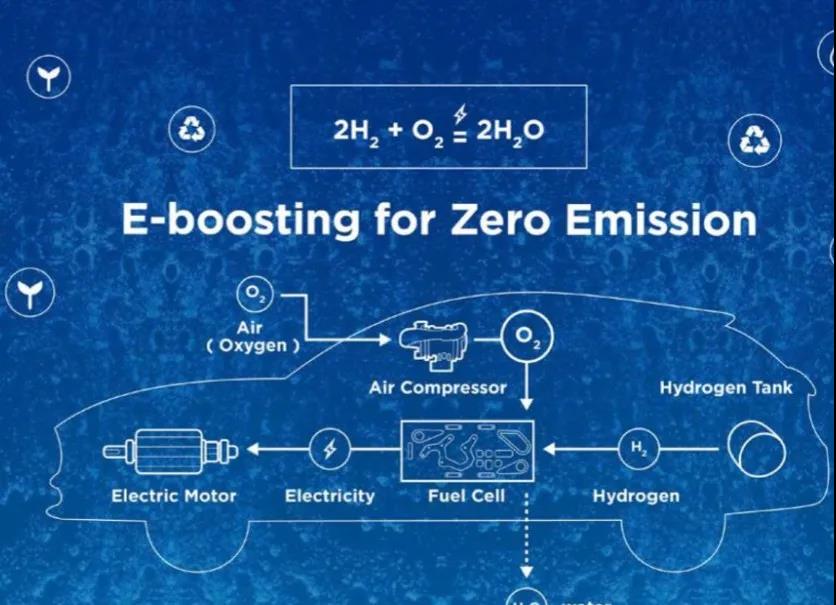 分析?| 燃料電池汽車行業(yè)深度報告