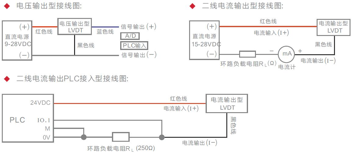 LVDT位移傳感器|載重傳感器|油耗儀|霍爾開關(guān)|磁致伸縮液位傳感器