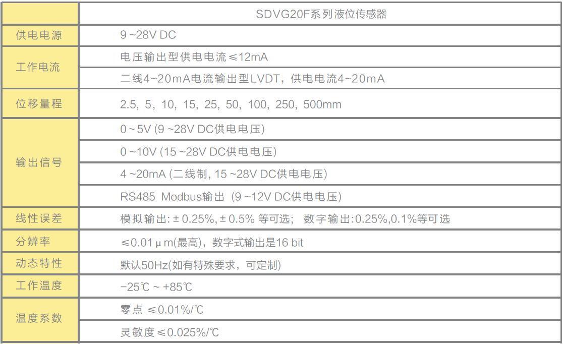 LVDT位移傳感器|載重傳感器|油耗儀|霍爾開關(guān)|磁致伸縮液位傳感器