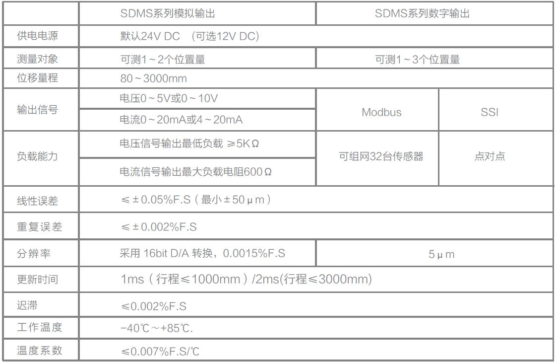 LVDT位移傳感器|載重傳感器|油耗儀|霍爾開關(guān)|磁致伸縮液位傳感器