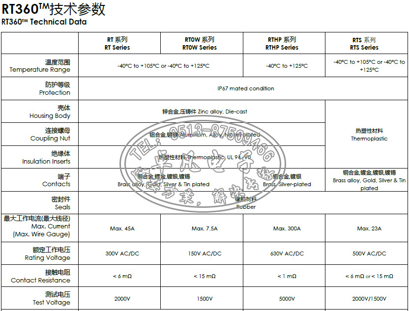 RT360技術參數