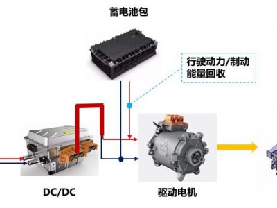 榮創(chuàng)新能動(dòng)力系統(tǒng)圖片1
