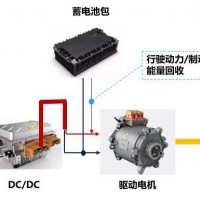 榮創(chuàng)新能動(dòng)力系統(tǒng)圖片1