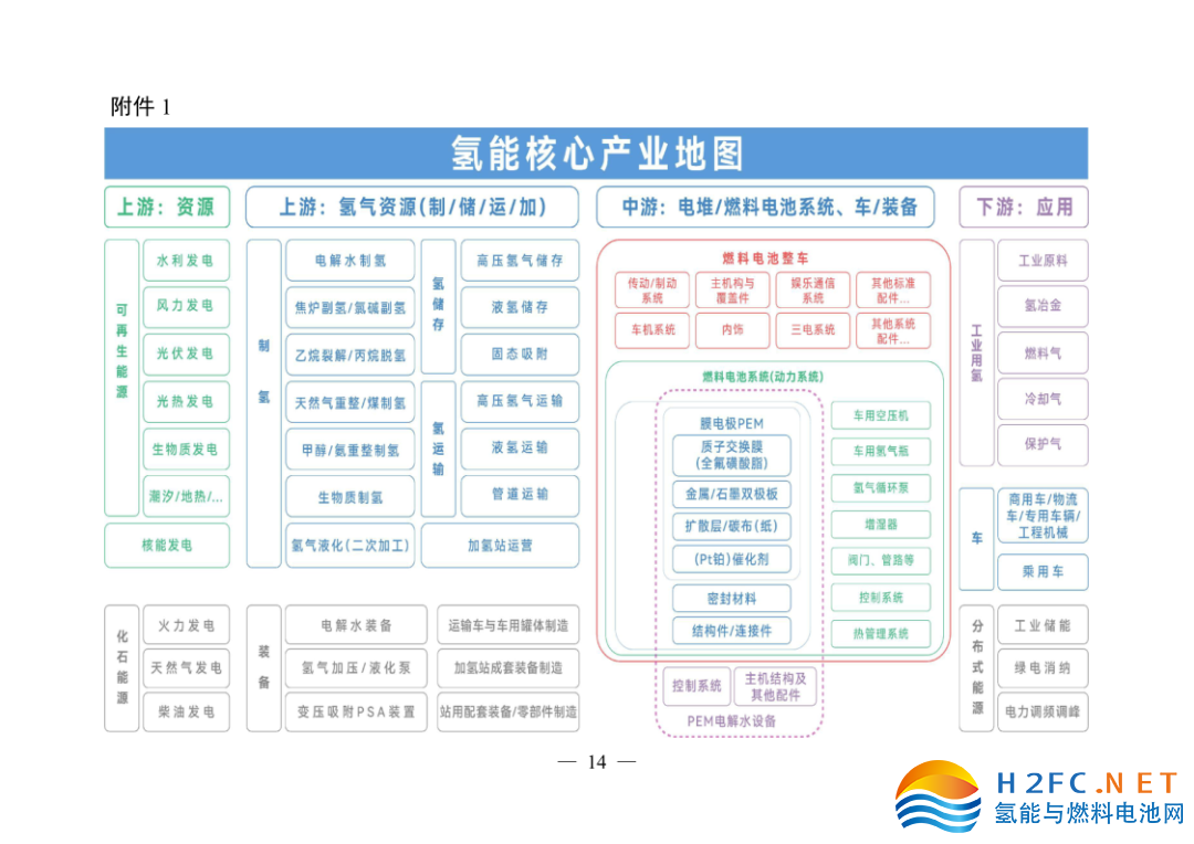 關于印發(fā)安徽省氫能產業(yè)高質量發(fā)展三年行動計劃的通知_14.png